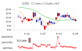 千代田化工建設