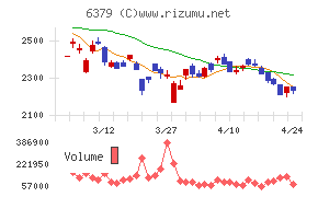 レイズネクスト