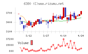 オリエンタルチエン工業