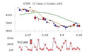 宇野澤組鐵工所