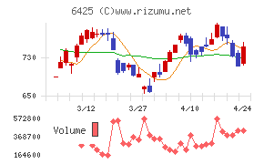 ユニバーサルエンターテインメント