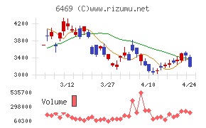 放電精密加工研究所