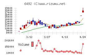 岡野バルブ製造