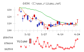 ＮＦＫホールディングス