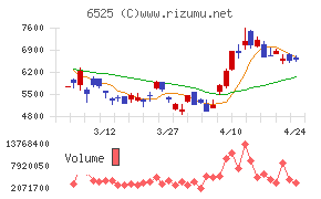 ＫＯＫＵＳＡＩ　ＥＬＥＣＴＲＩＣ