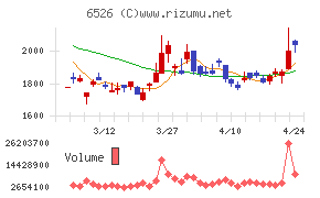 ソシオネクスト