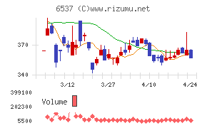 ＷＡＳＨハウス