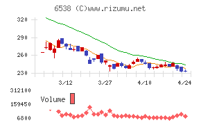 ディスラプターズ