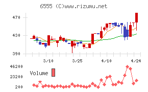 ＭＳ＆Ｃｏｎｓｕｌｔｉｎｇ