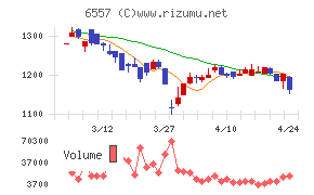 ＡＩＡＩグループ