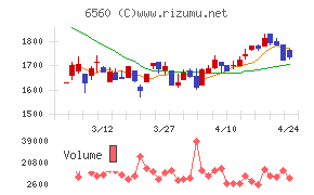 エル・ティー・エス