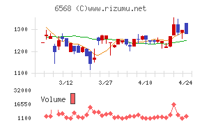 神戸天然物化学