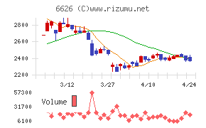 ＳＥＭＩＴＥＣ