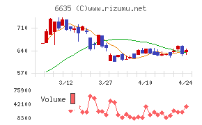 大日光・エンジニアリング