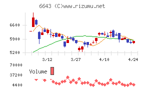戸上電機製作所