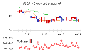 メディアリンクス