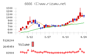リバーエレテック