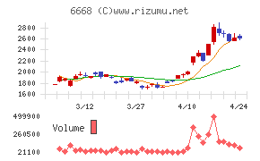 アドテック　プラズマ　テクノロジー