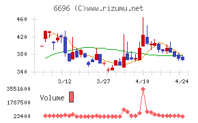 トラース・オン・プロダクト