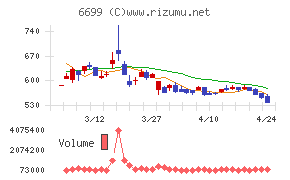 ダイヤモンドエレクトリックホールディングス