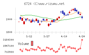セイコーエプソン