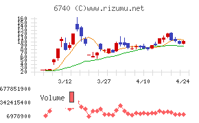 ジャパンディスプレイ