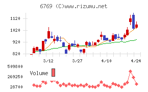 ザインエレクトロニクス