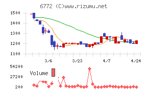 東京コスモス電機