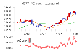 ｓａｎｔｅｃ　Ｈｏｌｄｉｎｇｓ