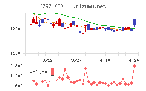 名古屋電機工業