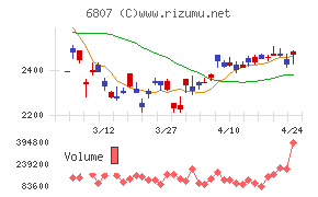 日本航空電子工業