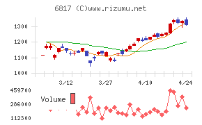 スミダコーポレーション