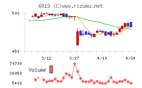 伊豆シャボテンリゾート