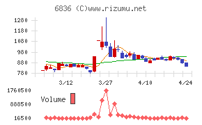 ぷらっとホーム