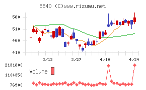 ＡＫＩＢＡホールディングス