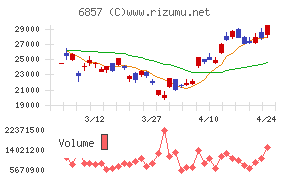 アドバンテスト