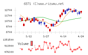 日本マイクロニクス