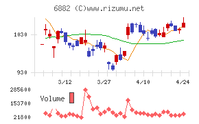 三社電機製作所