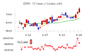 フェローテック