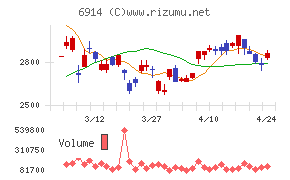 オプテックスグループ