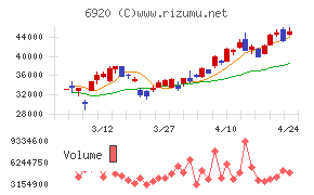 レーザーテック
