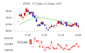 日本アビオニクス