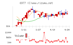 日本抵抗器製作所