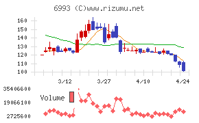 大黒屋ホールディングス