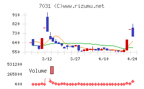 インバウンドテック