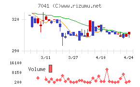 ＣＲＧホールディングス