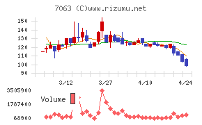 Ｂｉｒｄｍａｎ