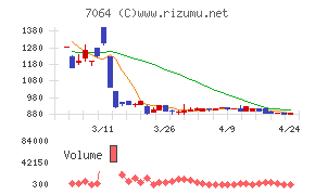 ハウテレビジョン