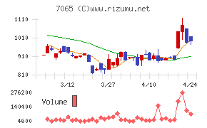 ユーピーアール