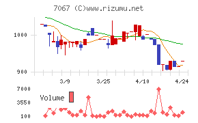 ブランディングテクノロジー